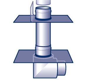 Dachgully-Kaskaden-System, waagerecht, wärmegedämmt Dachgully-Kaskaden-System, waagerecht, wärmegedämmt